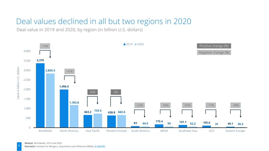 2022年全球并购市场洞察报告（英文版）（44页）.pdf_第8页