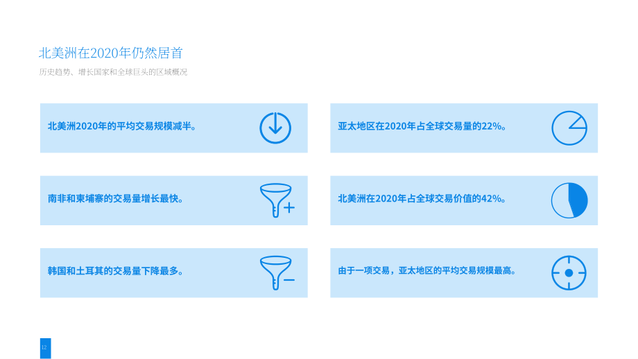 2022年全球并购市场洞察报告（英文版）（44页）.pdf_第12页