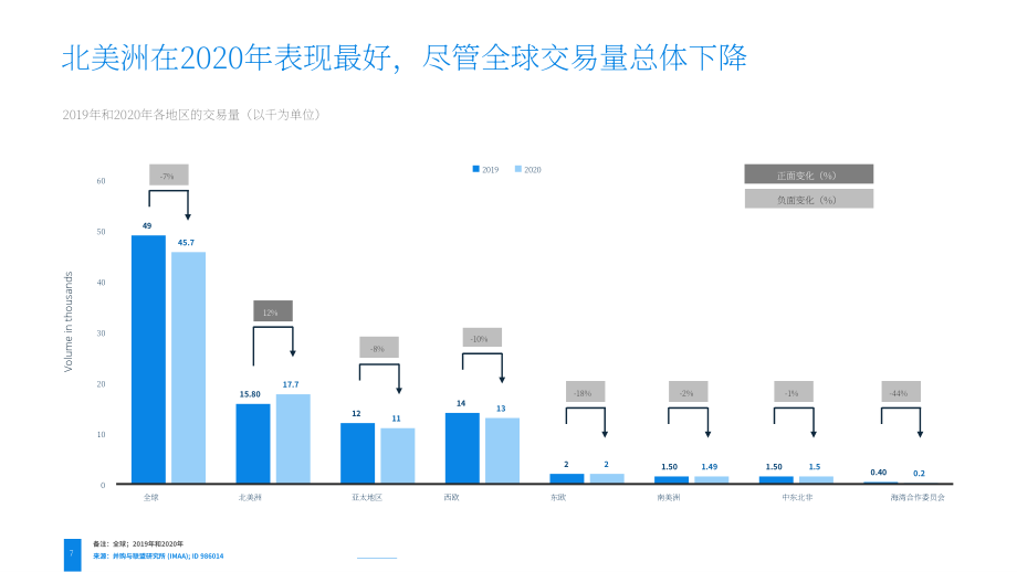 2022年全球并购市场洞察报告（英文版）（44页）.pdf_第7页