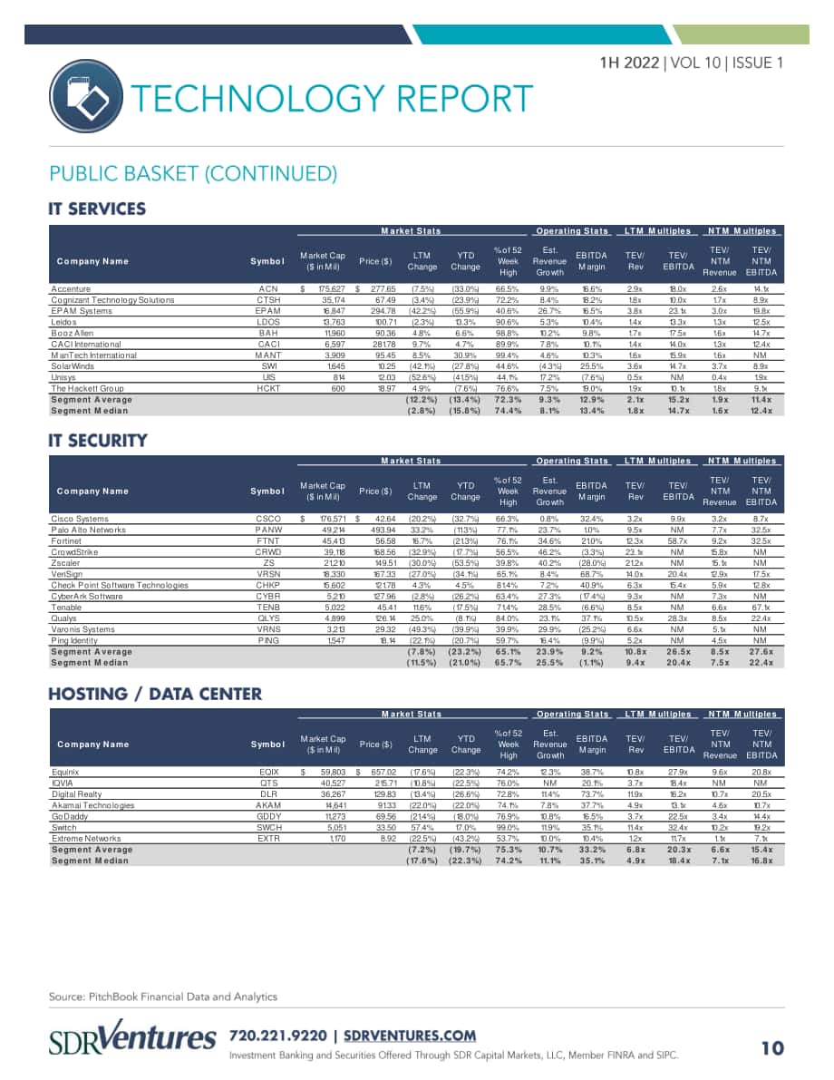 SDR Ventures：2022年上半年科技行业并购趋势报告（英文版）（15页）.pdf_第10页