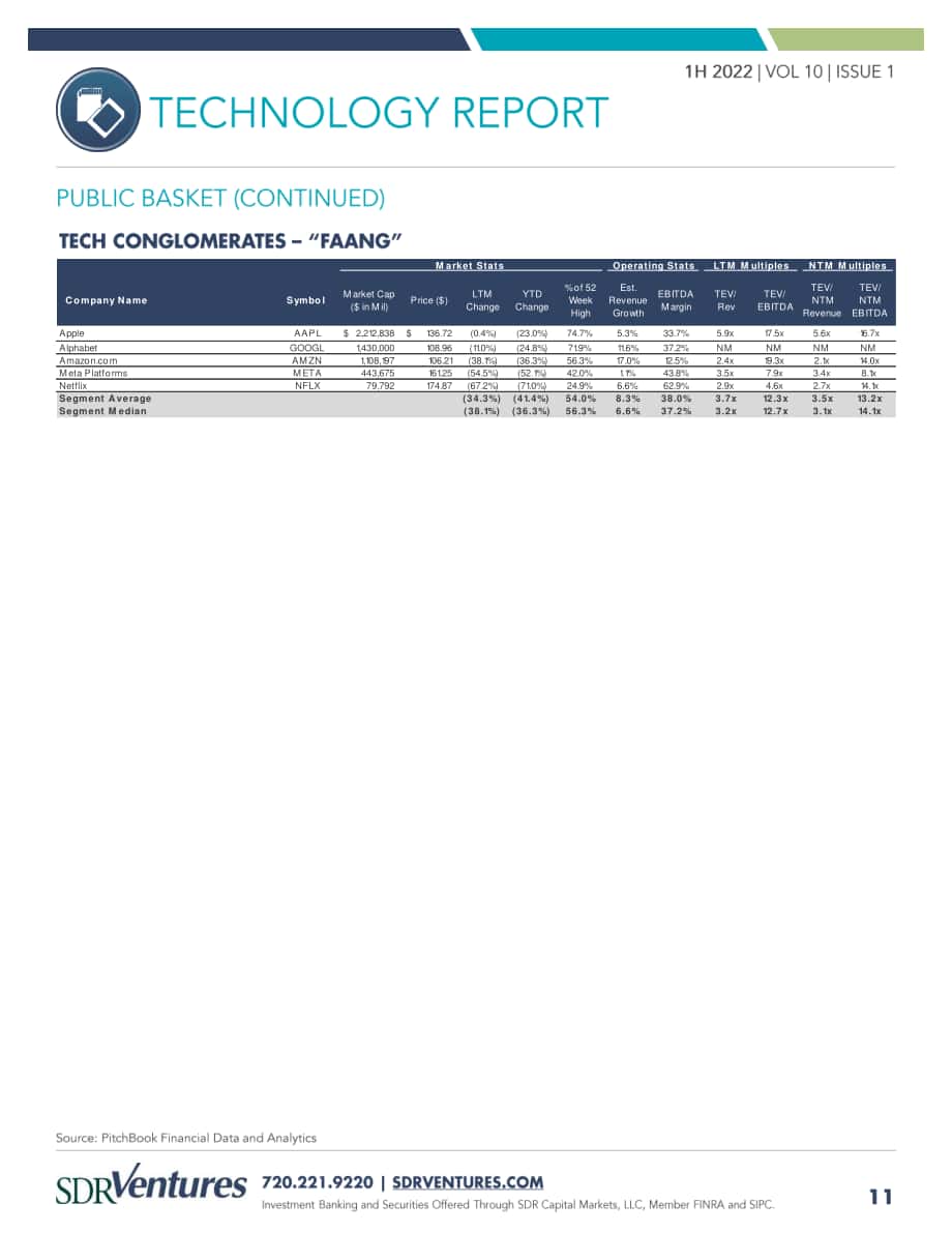 SDR Ventures：2022年上半年科技行业并购趋势报告（英文版）（15页）.pdf_第11页