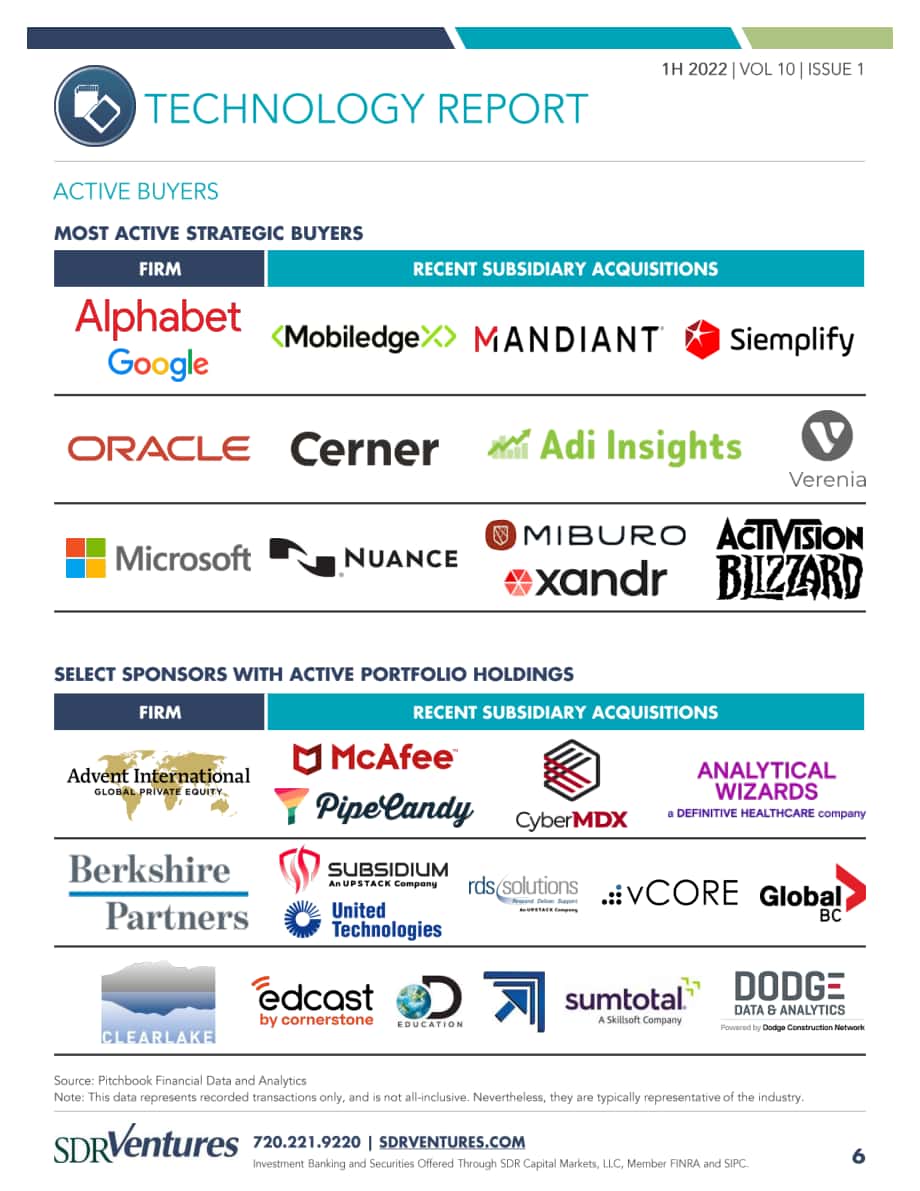 SDR Ventures：2022年上半年科技行业并购趋势报告（英文版）（15页）.pdf_第6页