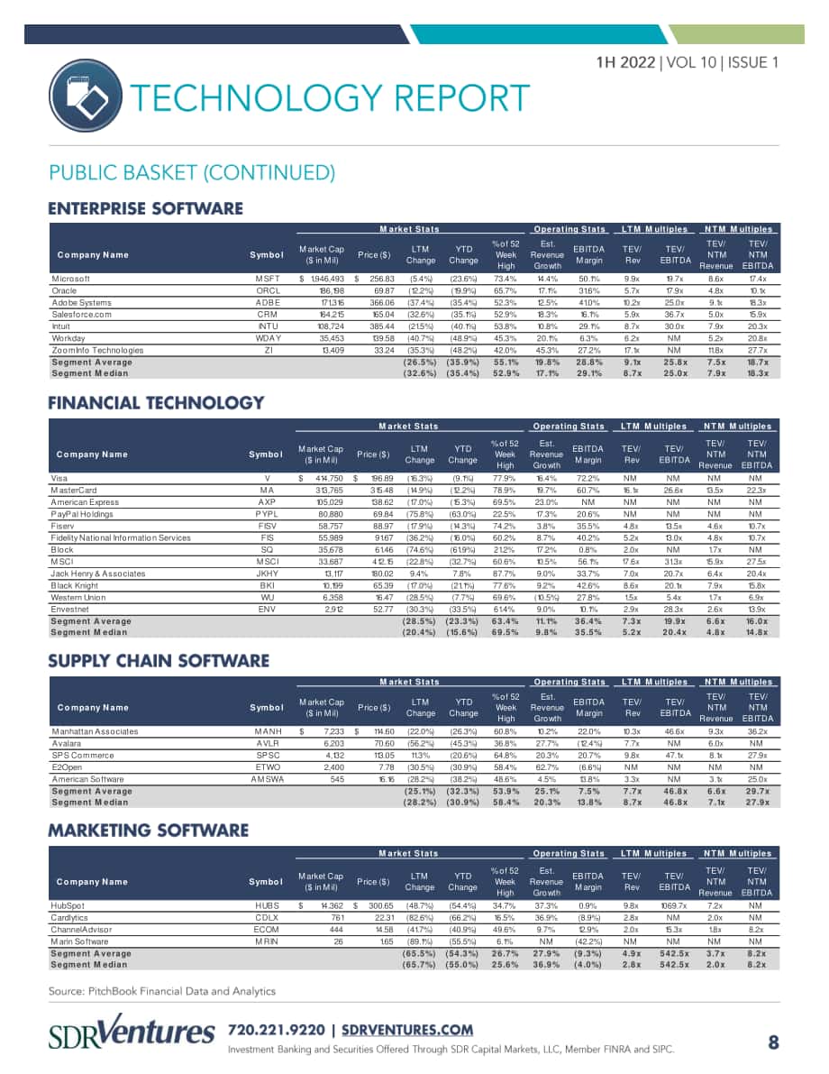 SDR Ventures：2022年上半年科技行业并购趋势报告（英文版）（15页）.pdf_第8页