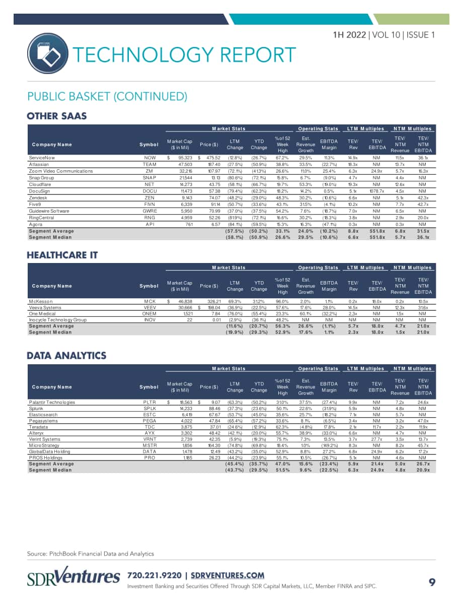 SDR Ventures：2022年上半年科技行业并购趋势报告（英文版）（15页）.pdf_第9页