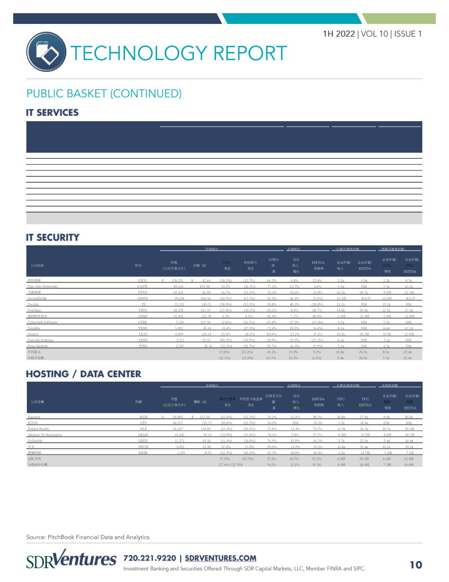 SDR Ventures：2022年上半年科技行业并购趋势报告（英文版）（15页）.pdf_第10页