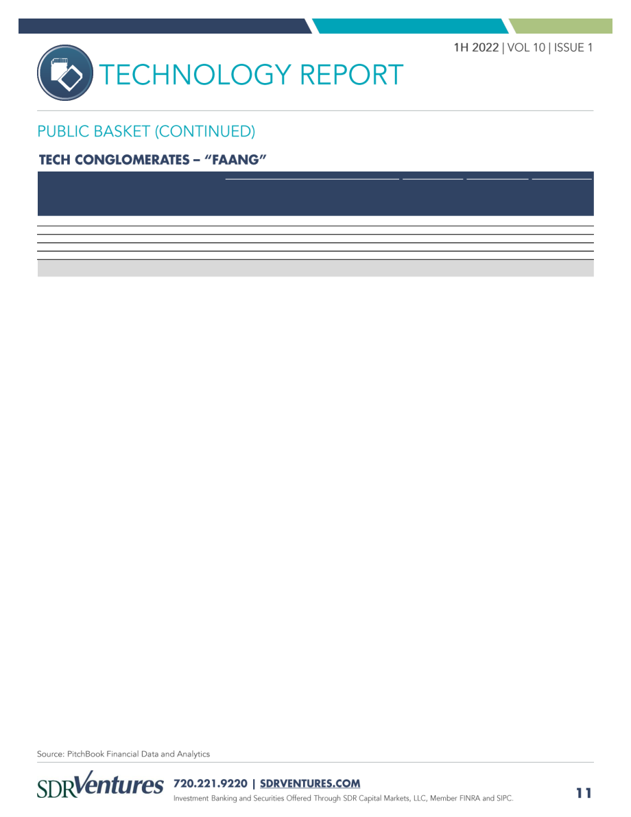 SDR Ventures：2022年上半年科技行业并购趋势报告（英文版）（15页）.pdf_第11页