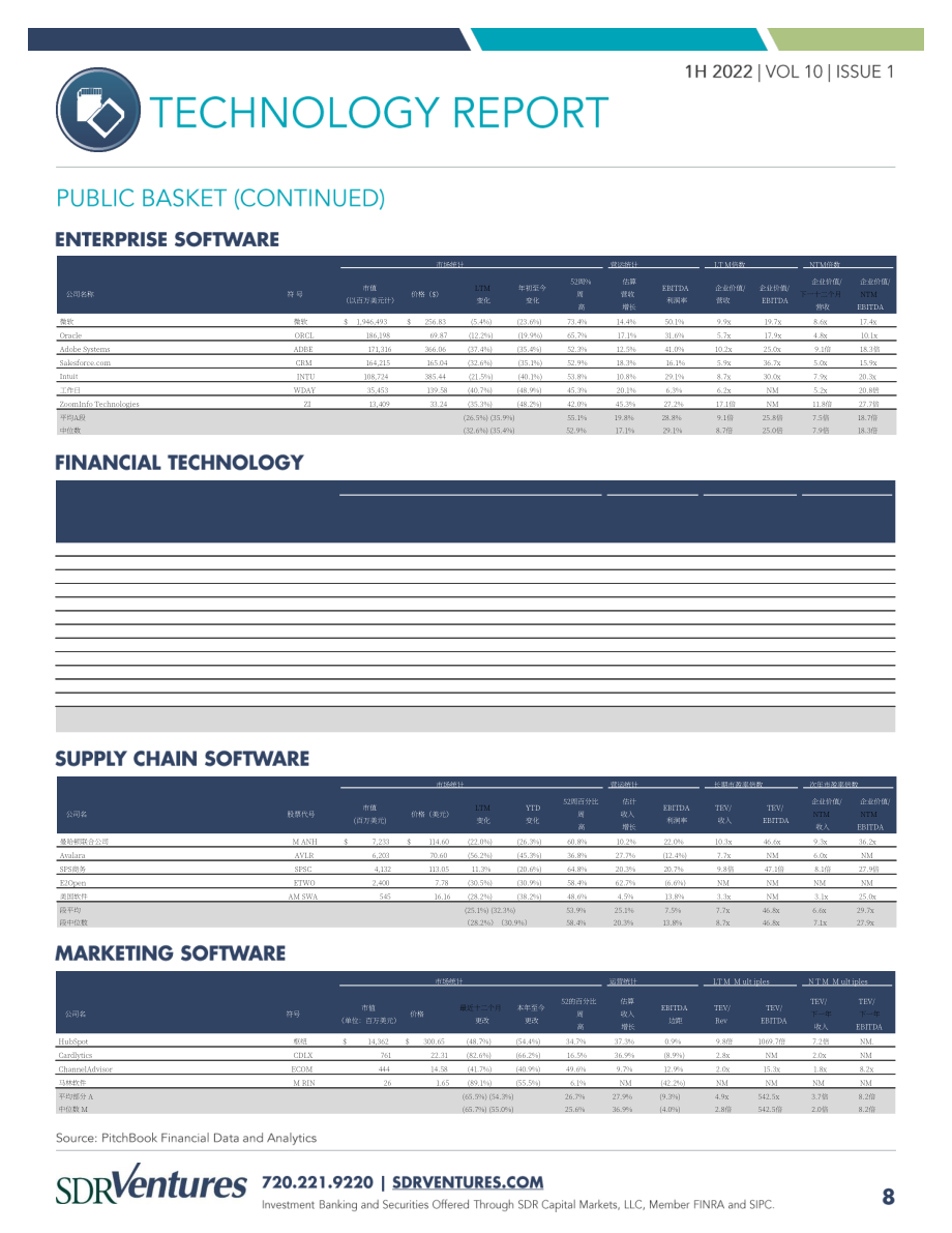 SDR Ventures：2022年上半年科技行业并购趋势报告（英文版）（15页）.pdf_第8页