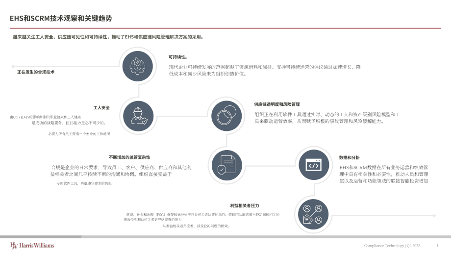 Harris Williams：2022Q2合规技术行业更新报告-环境、健康与安全（EHS）和供应链风险管理（SCRM）（英文版）（15页）.pdf_第2页