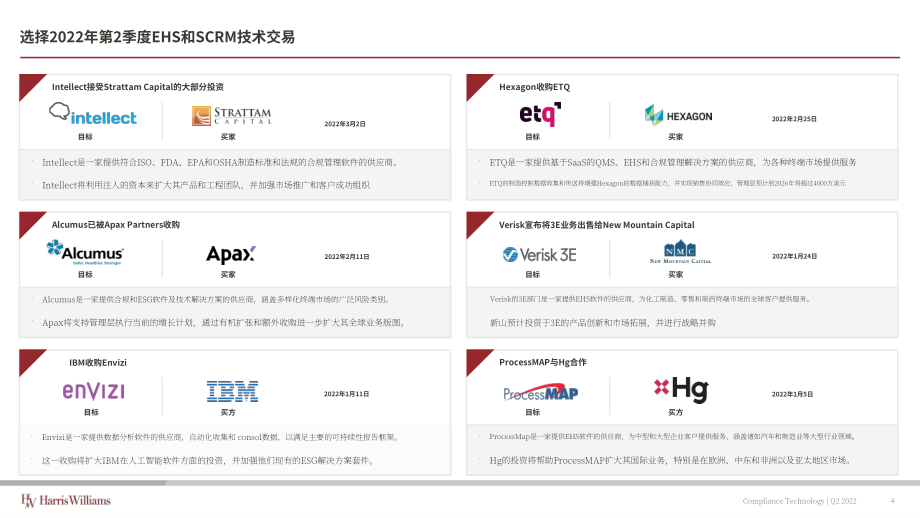 Harris Williams：2022Q2合规技术行业更新报告-环境、健康与安全（EHS）和供应链风险管理（SCRM）（英文版）（15页）.pdf_第5页