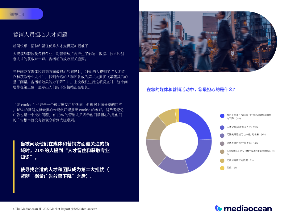 Mediaocean：2022年上半年营销市场报告（英文版）（9页）.pdf_第6页