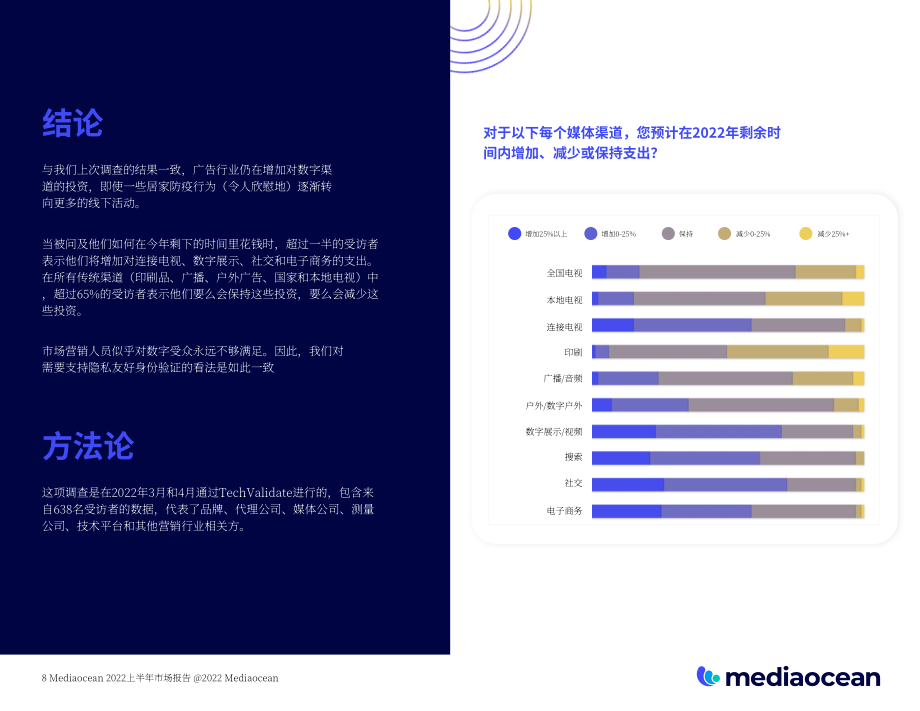 Mediaocean：2022年上半年营销市场报告（英文版）（9页）.pdf_第8页