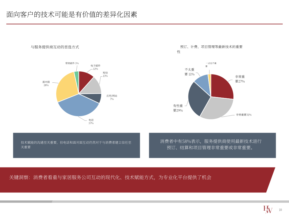 Harris Williams：2022年家政服务消费研究报告（英文版）（16页）.pdf_第10页
