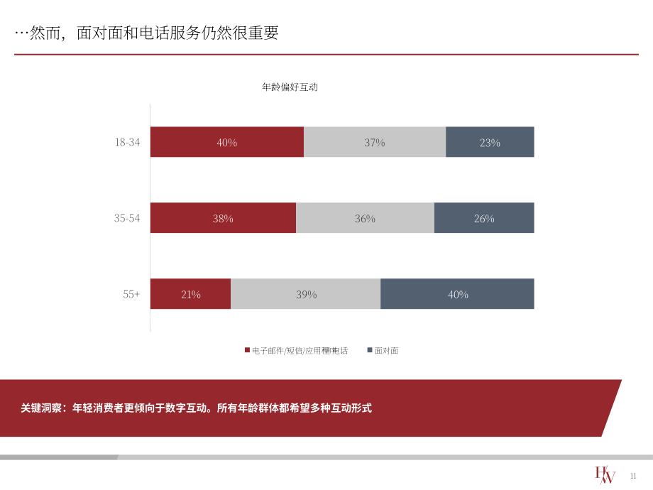 Harris Williams：2022年家政服务消费研究报告（英文版）（16页）.pdf_第11页