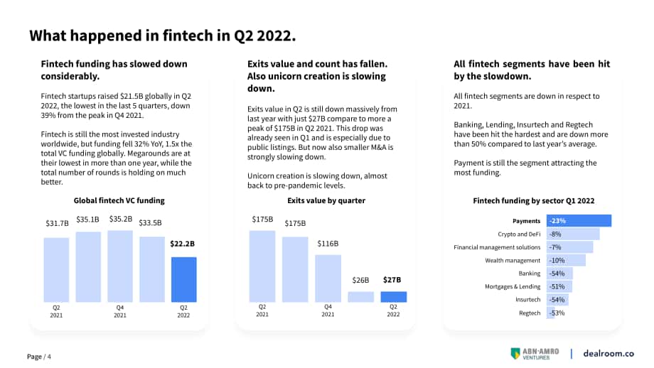 Dealroom &ABN Amro Venture：2022年第二季度金融科技报告（英文版）（28页）.pdf_第4页