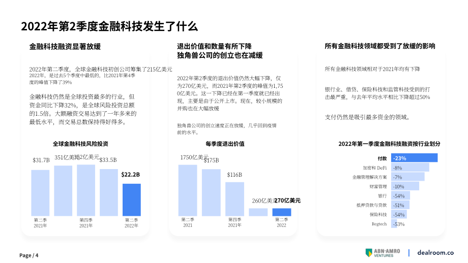 Dealroom &ABN Amro Venture：2022年第二季度金融科技报告（英文版）（28页）.pdf_第4页
