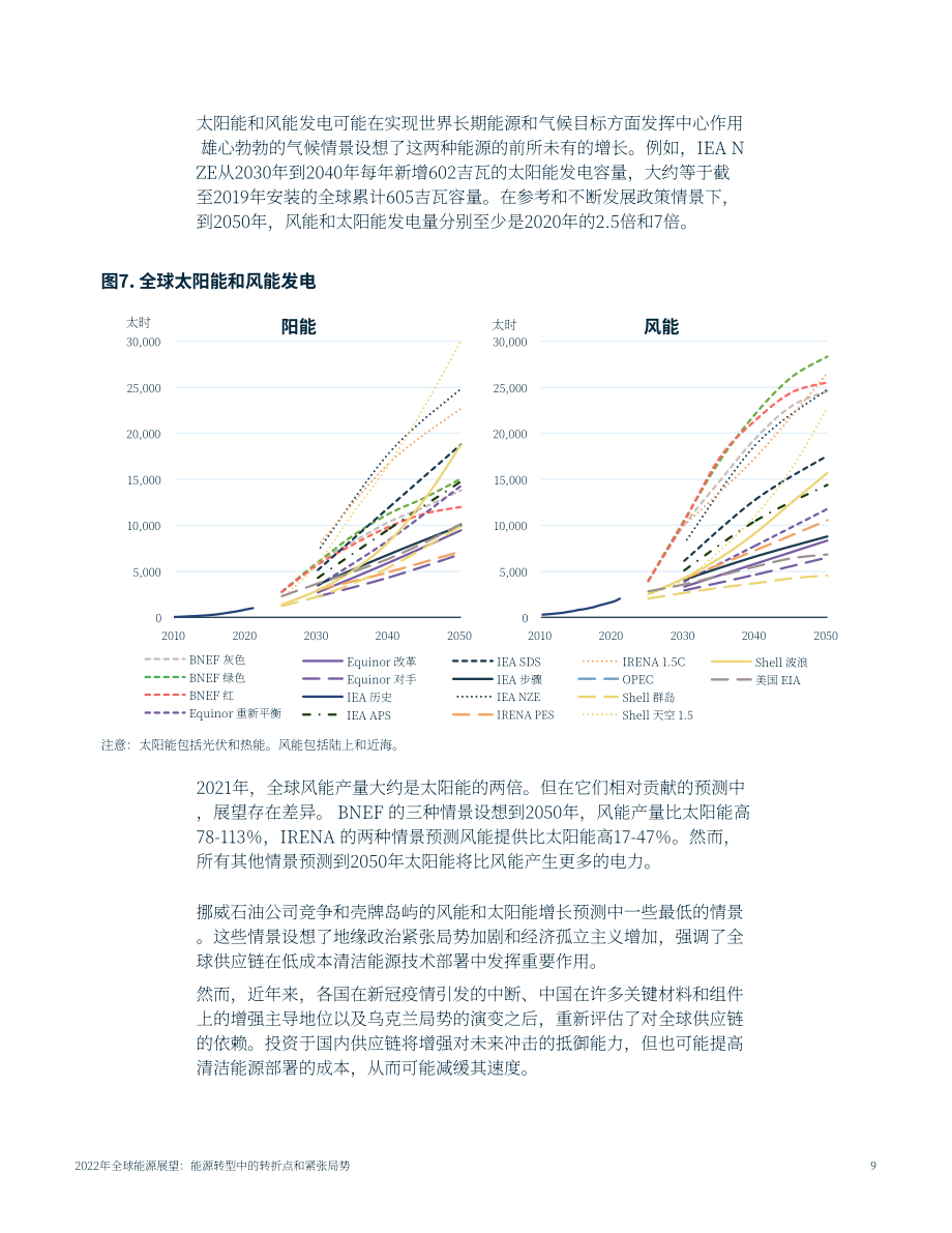 未来资源研究所（RFF）：2022年全球能源展望报告-能源转型的转折点和紧张局势（英文版）（47页）.pdf_第13页
