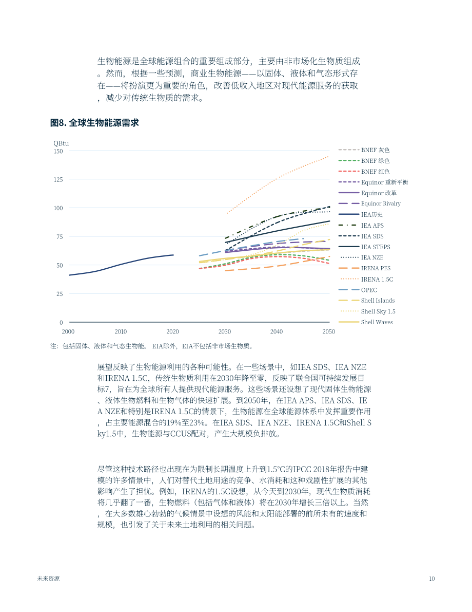 未来资源研究所（RFF）：2022年全球能源展望报告-能源转型的转折点和紧张局势（英文版）（47页）.pdf_第14页
