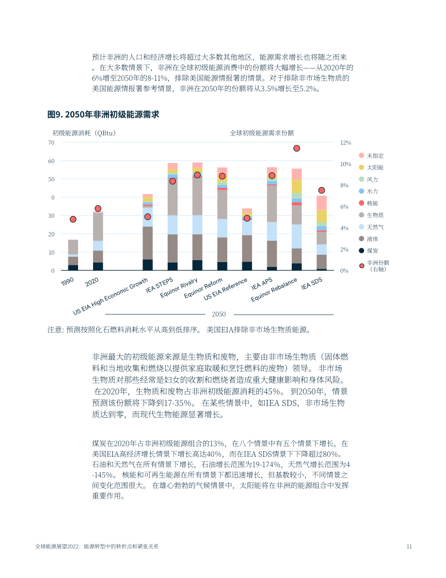 未来资源研究所（RFF）：2022年全球能源展望报告-能源转型的转折点和紧张局势（英文版）（47页）.pdf_第15页
