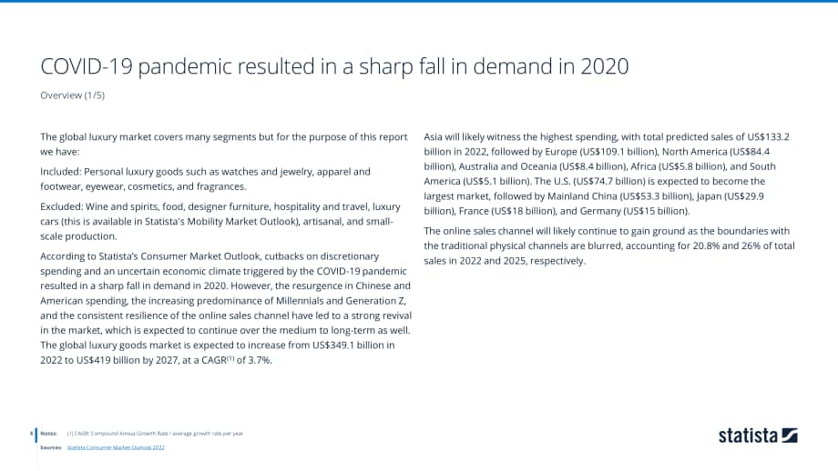 2022年全球奢侈品市场深度洞察及数据分析报告（英文版）（178页）.pdf_第8页