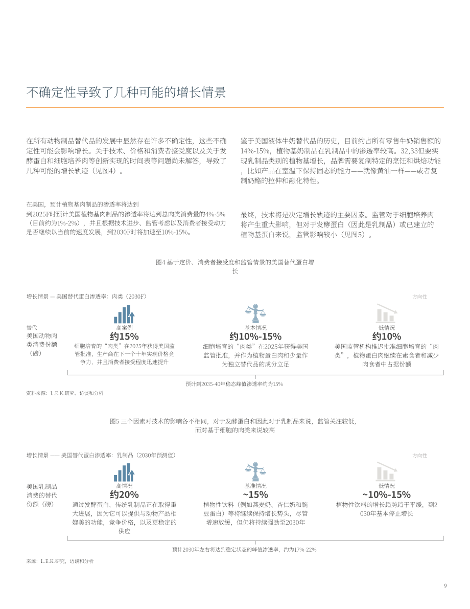 艾意凯咨询（L.E.K.）：植物基与细胞基蛋白市场的蓬勃发展-餐饮价值链的机遇（英文版）（12页）.pdf_第9页