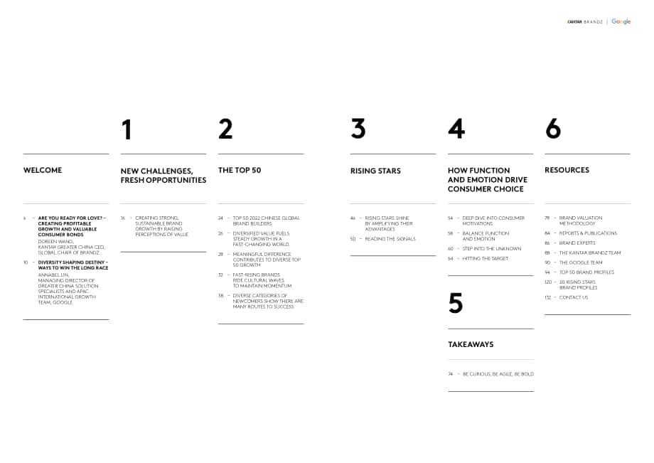 Kantar BrandZ：2022年中国全球化品牌50强报告（英文版）（69页）.pdf_第3页