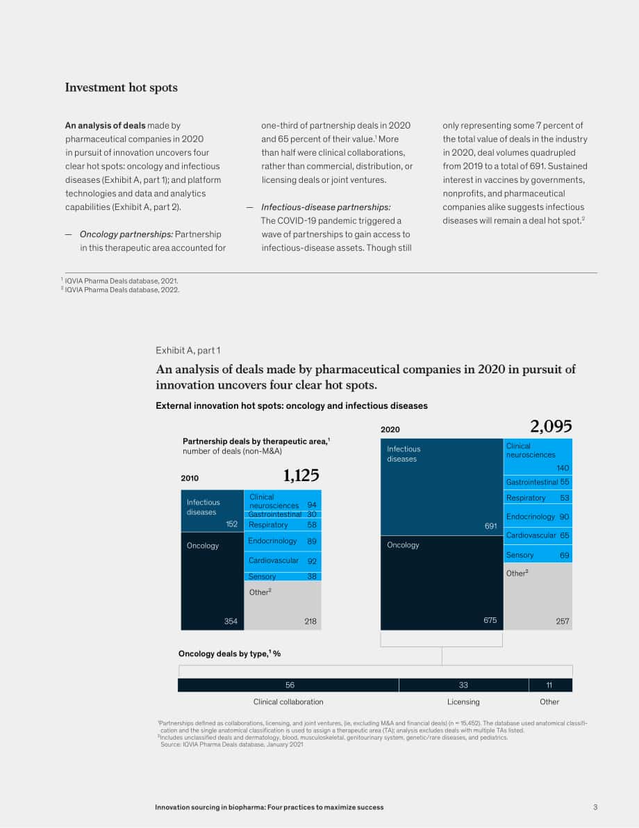 麦肯锡（McKinsey）：2022年生物制药企业四大创新策略分析报告（英文版）（9页）.pdf_第3页
