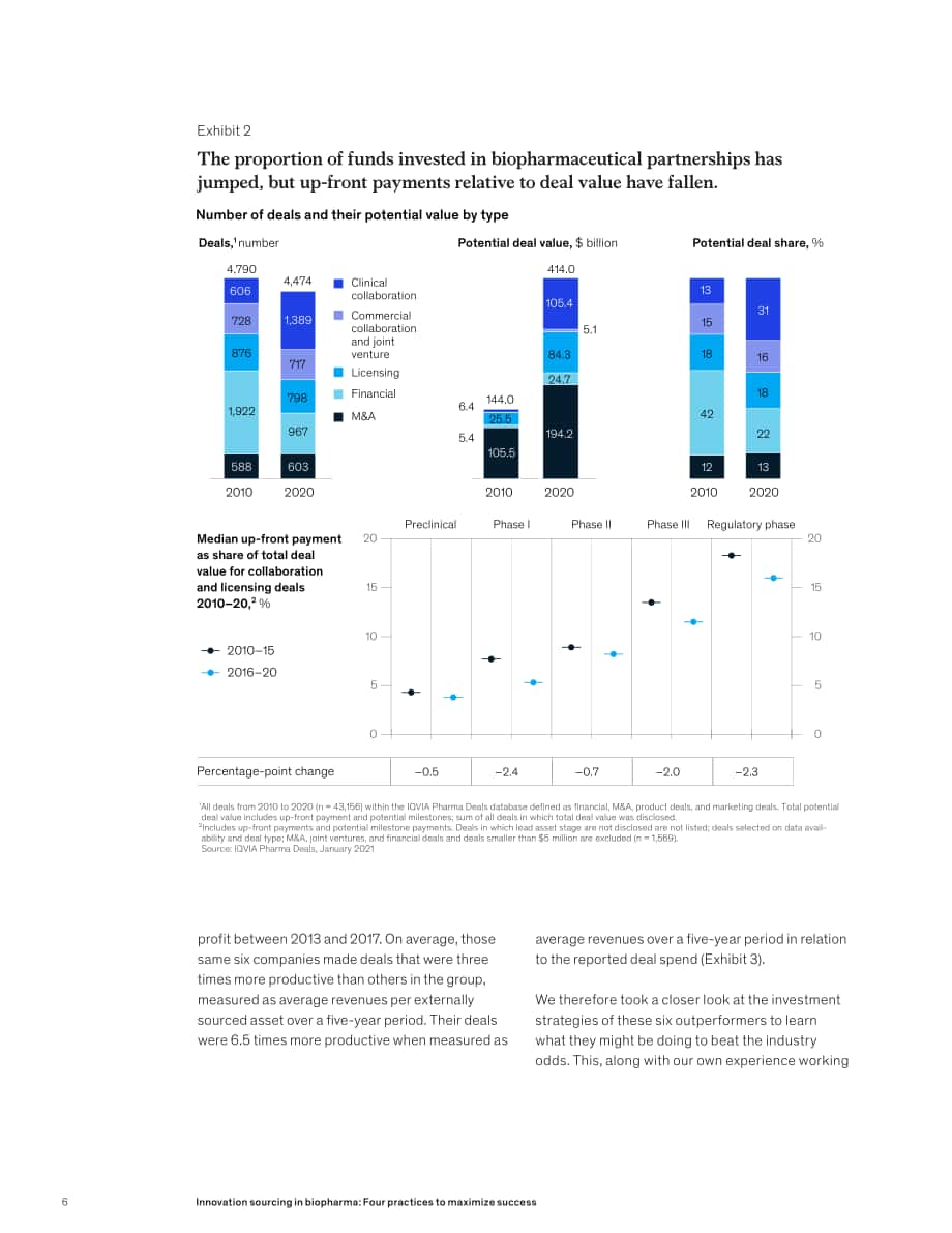 麦肯锡（McKinsey）：2022年生物制药企业四大创新策略分析报告（英文版）（9页）.pdf_第6页