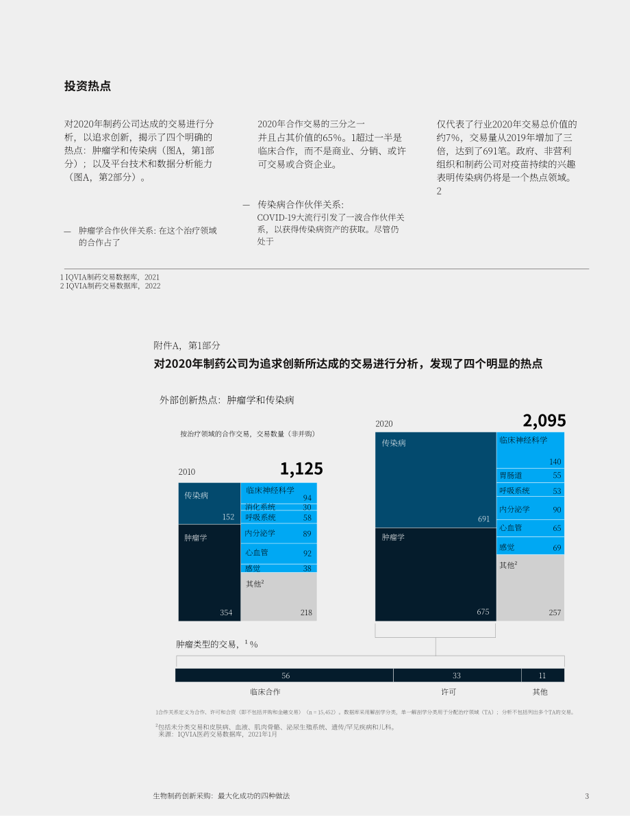 麦肯锡（McKinsey）：2022年生物制药企业四大创新策略分析报告（英文版）（9页）.pdf_第3页