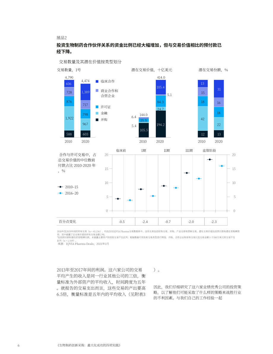 麦肯锡（McKinsey）：2022年生物制药企业四大创新策略分析报告（英文版）（9页）.pdf_第6页