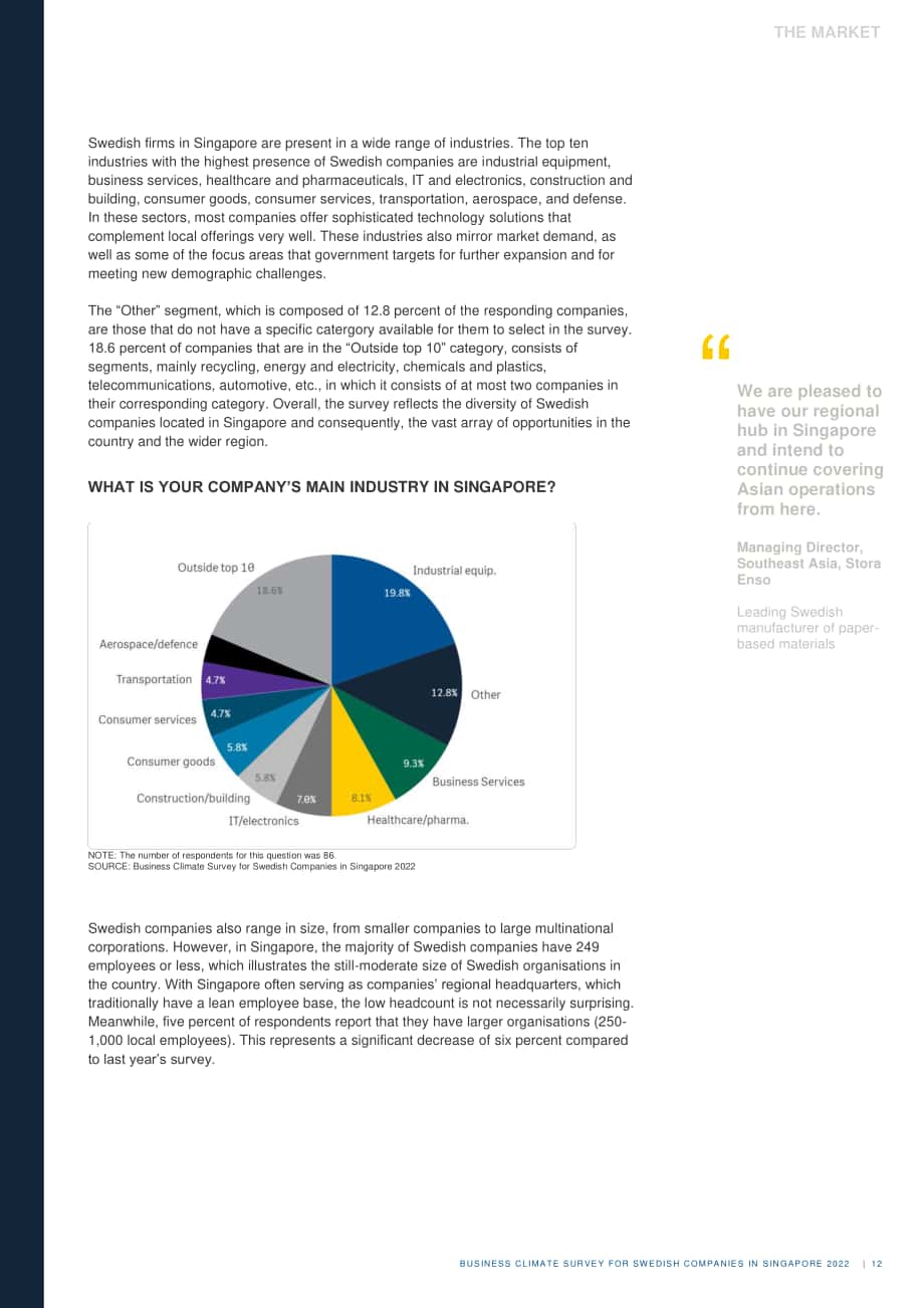 Team Sweden：2022年新加坡商业环境调查报告（英文版）（29页）.pdf_第12页