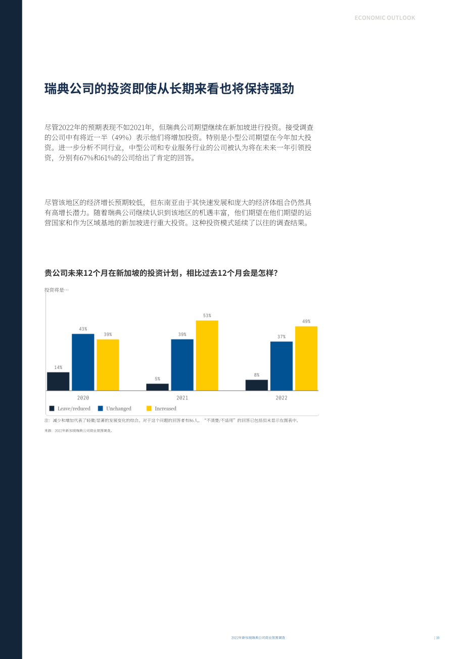 Team Sweden：2022年新加坡商业环境调查报告（英文版）（29页）.pdf_第10页