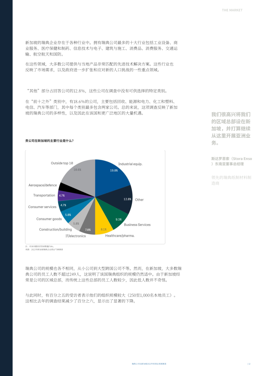 Team Sweden：2022年新加坡商业环境调查报告（英文版）（29页）.pdf_第12页
