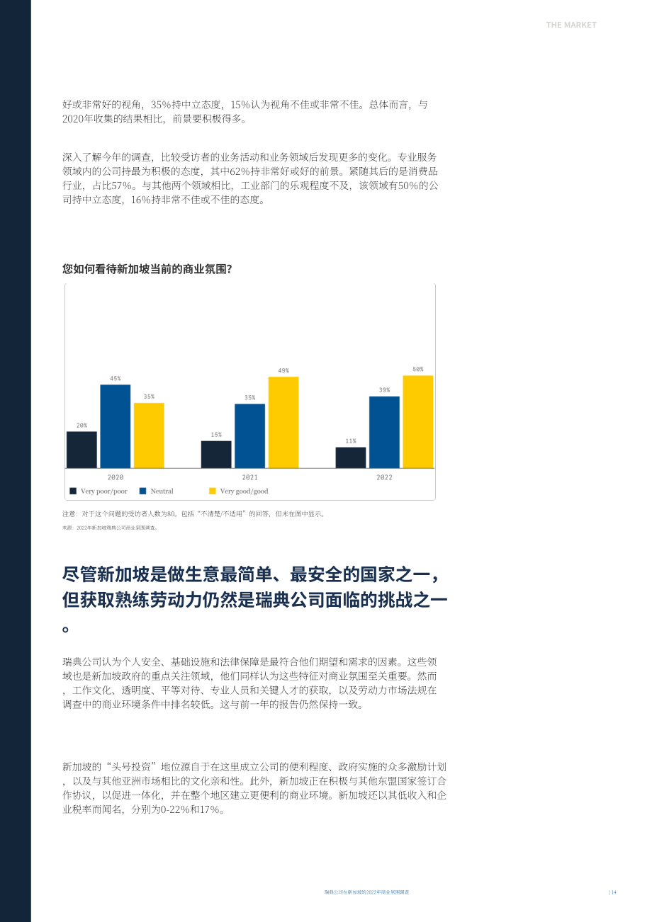 Team Sweden：2022年新加坡商业环境调查报告（英文版）（29页）.pdf_第14页