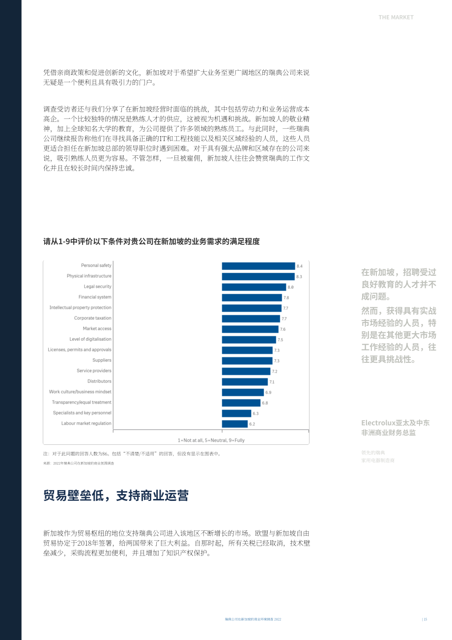 Team Sweden：2022年新加坡商业环境调查报告（英文版）（29页）.pdf_第15页