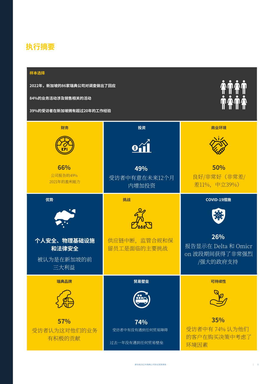 Team Sweden：2022年新加坡商业环境调查报告（英文版）（29页）.pdf_第5页