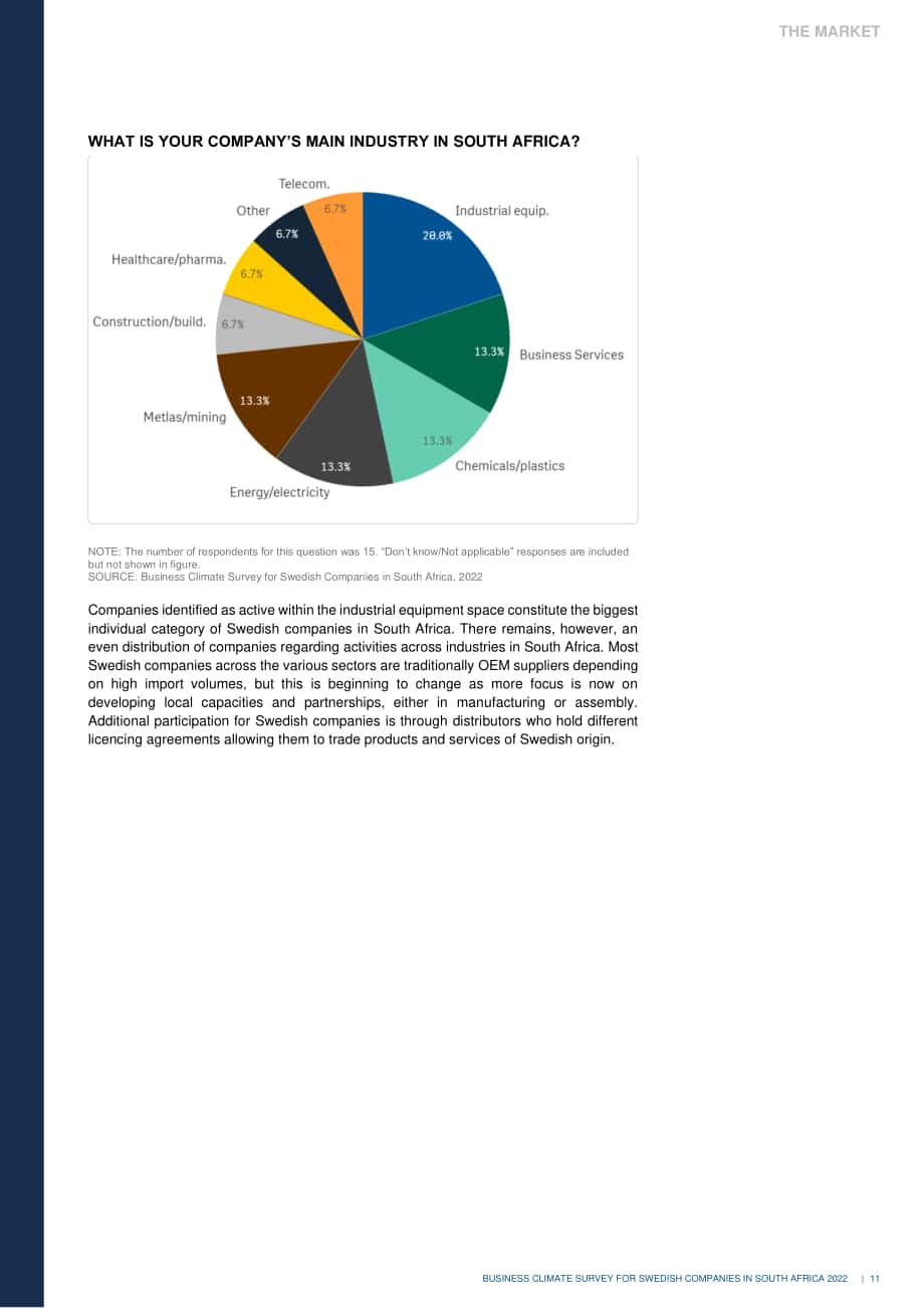 Team Sweden：2022年南非商业环境调查报告（英文版）（25页）.pdf_第11页