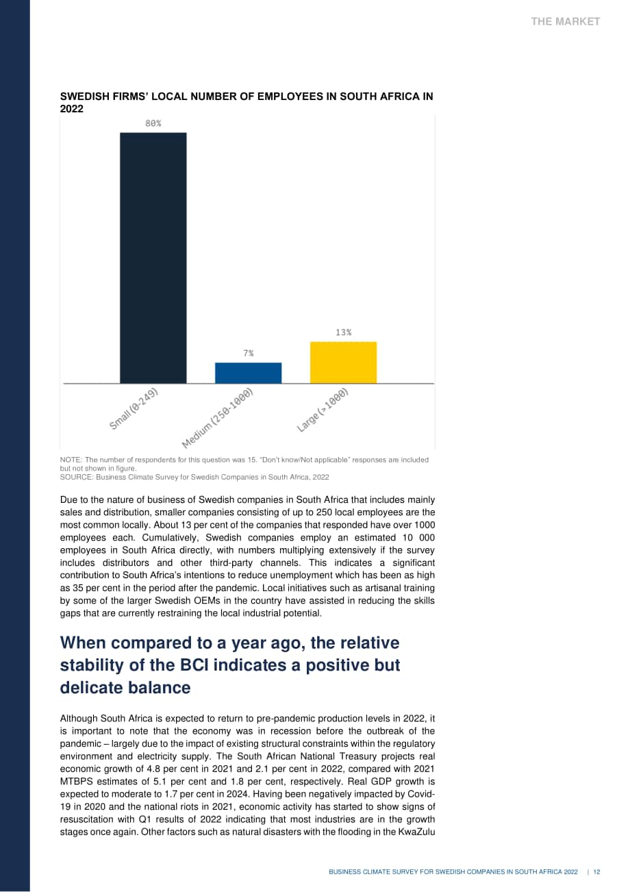 Team Sweden：2022年南非商业环境调查报告（英文版）（25页）.pdf_第12页