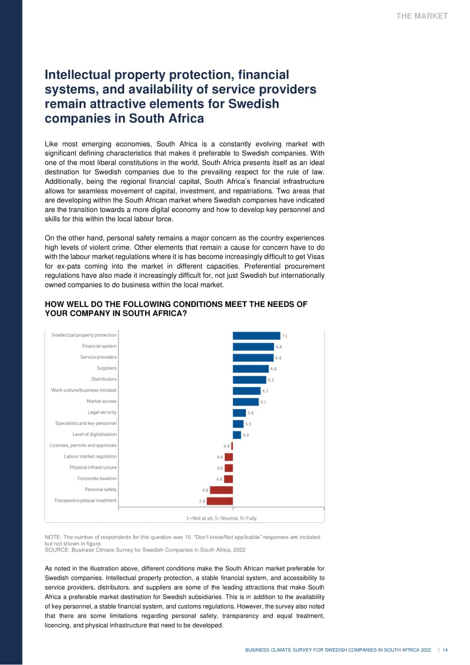 Team Sweden：2022年南非商业环境调查报告（英文版）（25页）.pdf_第14页