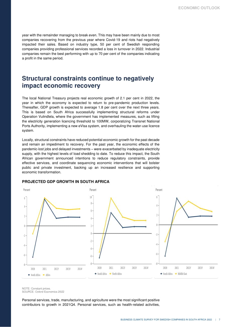 Team Sweden：2022年南非商业环境调查报告（英文版）（25页）.pdf_第7页