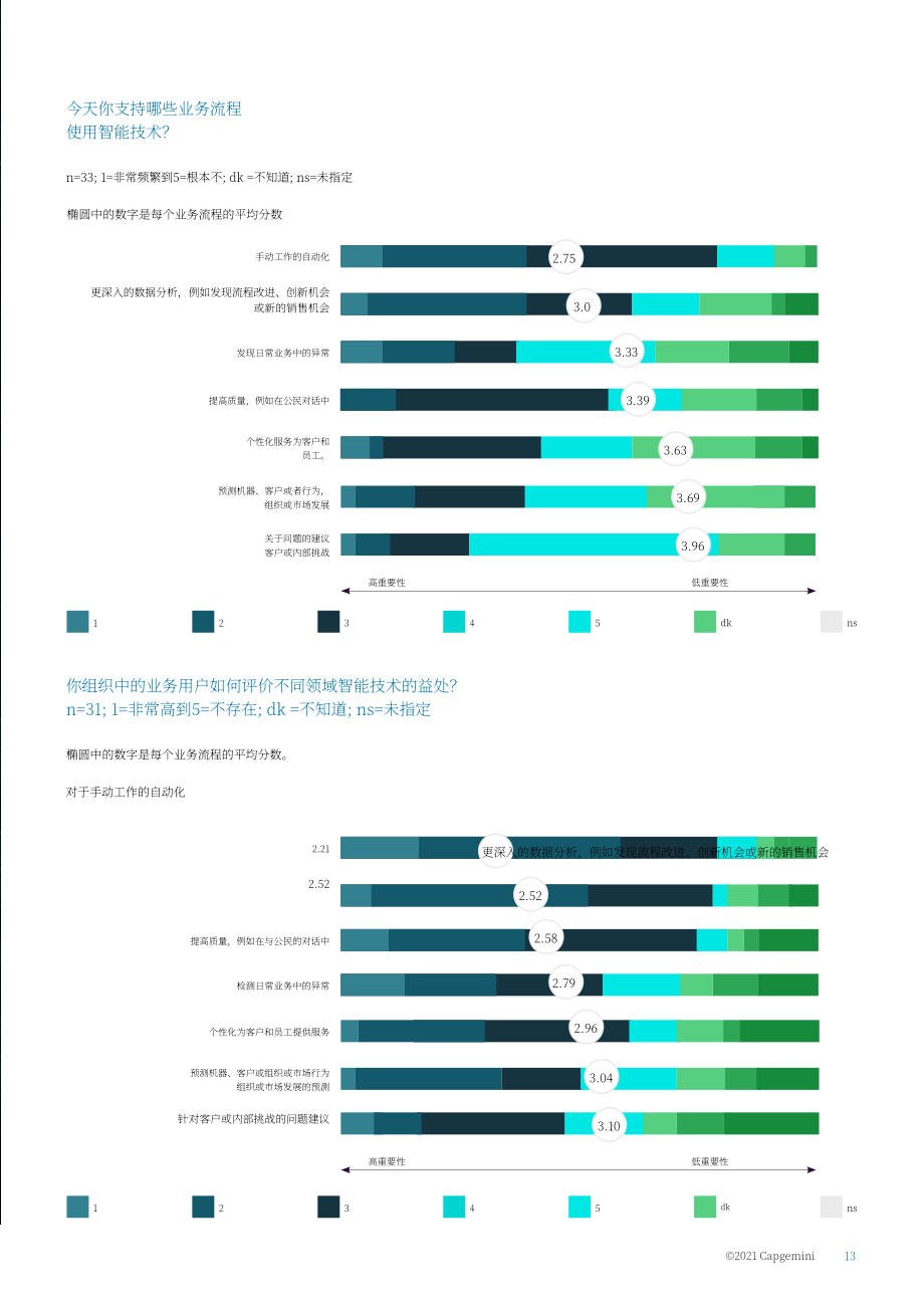 凯捷（Capgemini）：2021-2022年公共部门IT趋势报告（英文版）（20页）.pdf_第13页
