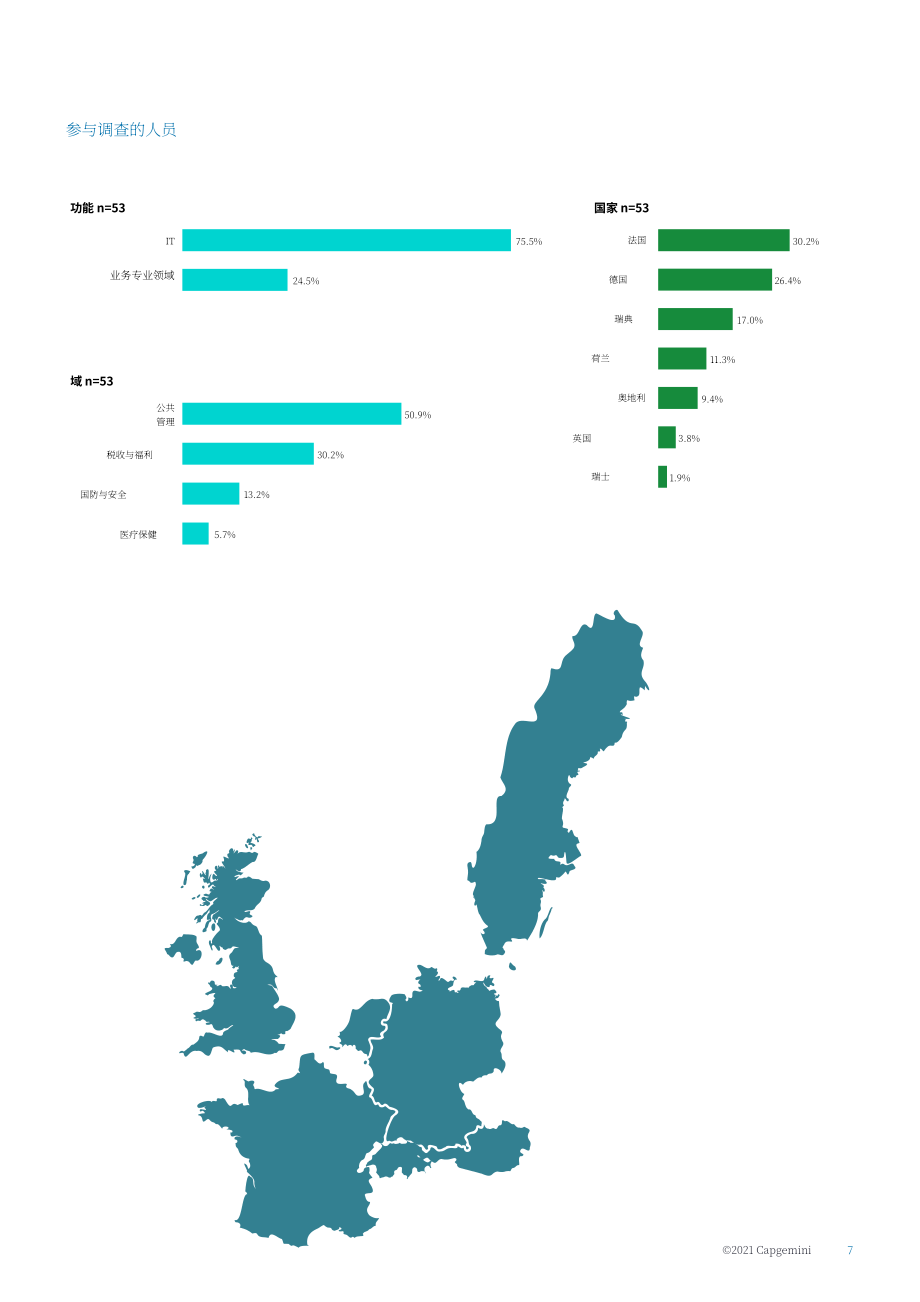 凯捷（Capgemini）：2021-2022年公共部门IT趋势报告（英文版）（20页）.pdf_第7页