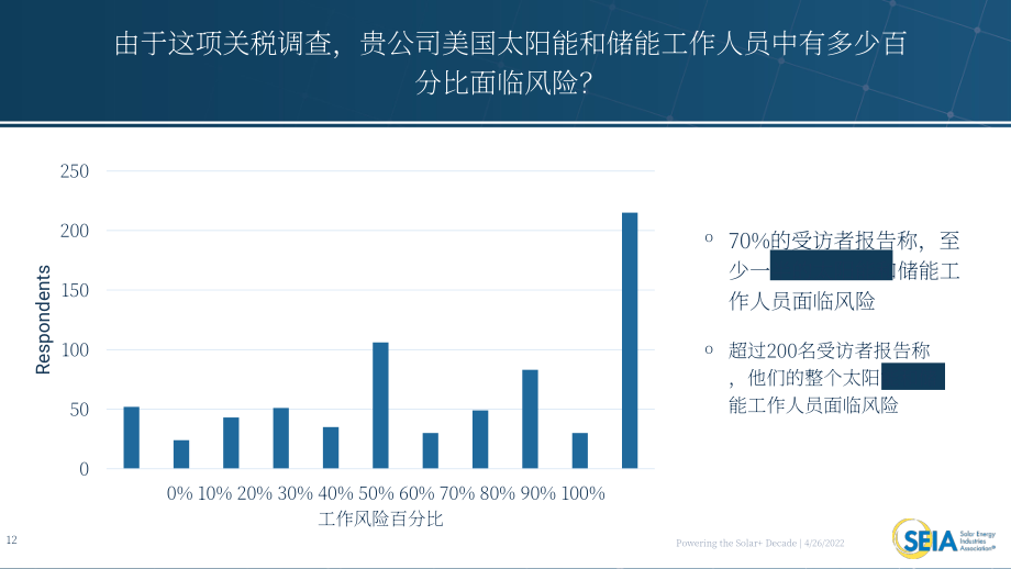 美国太阳能产业协会（SEIA）：2022年生长素太阳能关税的影响调研报告（英文版）（35页）.pdf_第12页