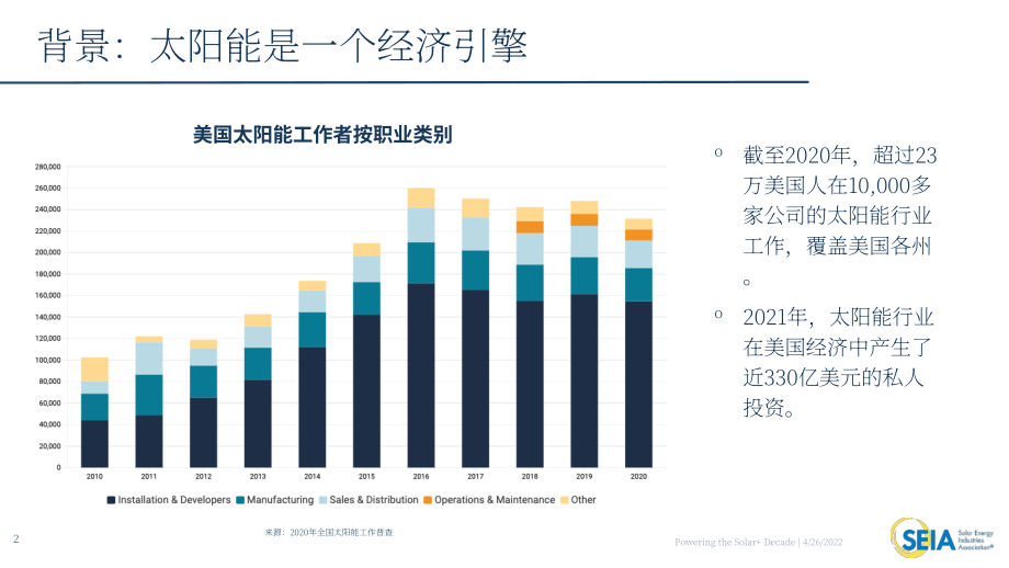 美国太阳能产业协会（SEIA）：2022年生长素太阳能关税的影响调研报告（英文版）（35页）.pdf_第2页
