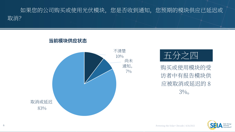 美国太阳能产业协会（SEIA）：2022年生长素太阳能关税的影响调研报告（英文版）（35页）.pdf_第6页