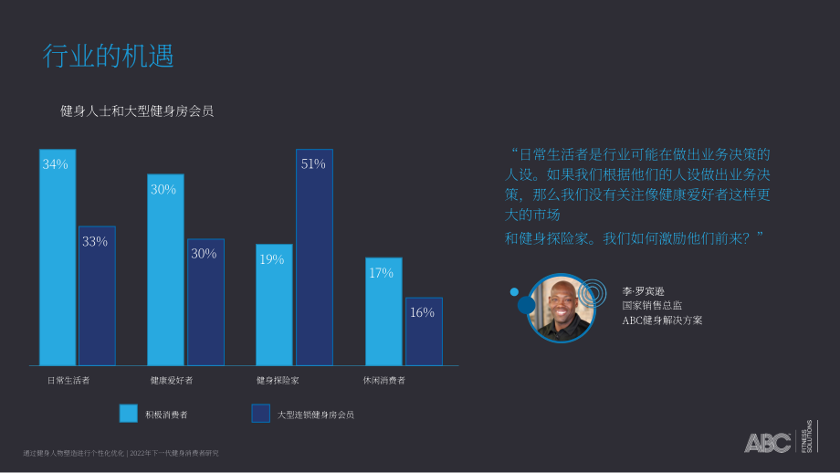 ABC Fitness Solutions：2022年未来健身消费者研究报告（英文版）（25页）.pdf_第10页
