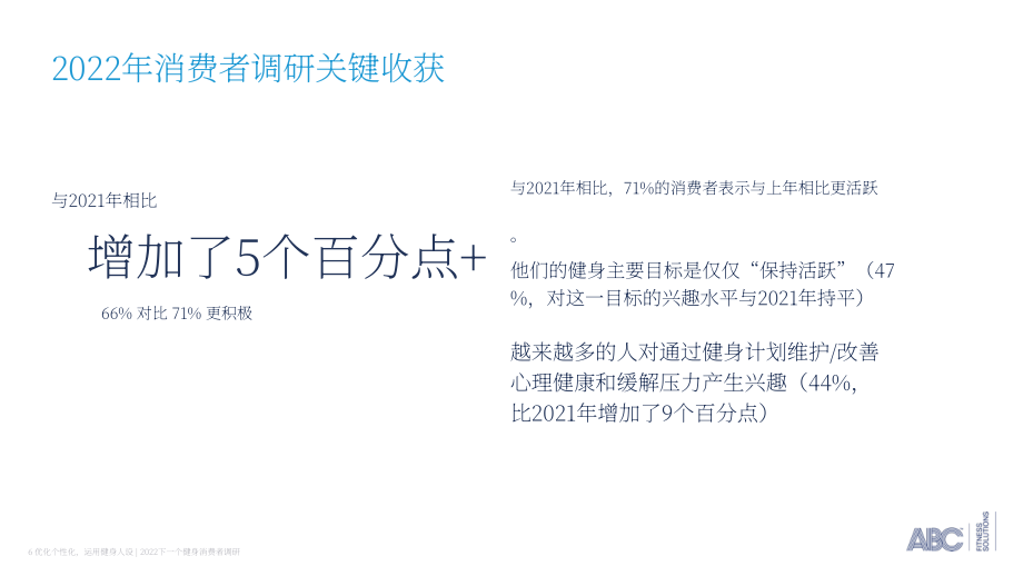 ABC Fitness Solutions：2022年未来健身消费者研究报告（英文版）（25页）.pdf_第6页
