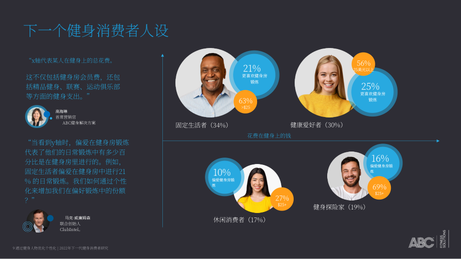 ABC Fitness Solutions：2022年未来健身消费者研究报告（英文版）（25页）.pdf_第9页