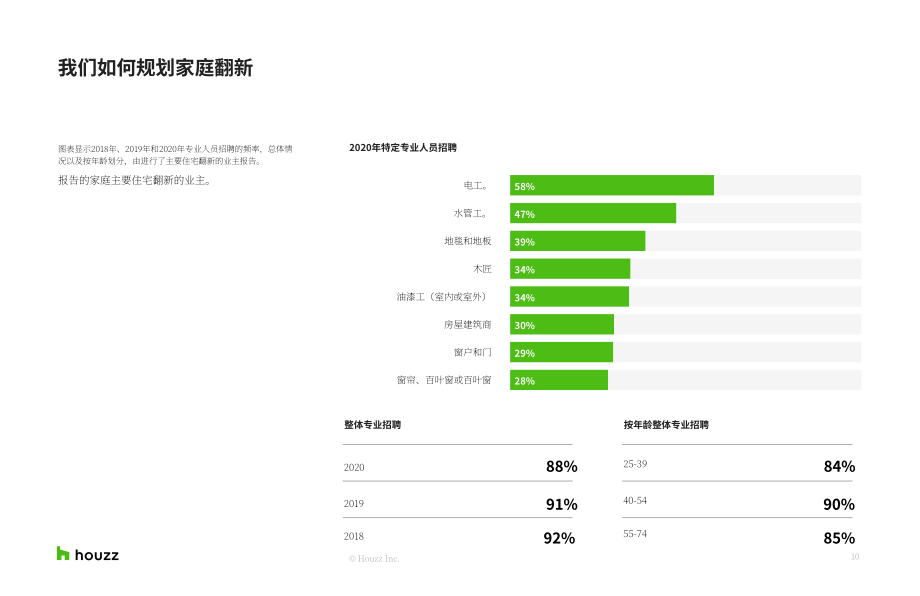 Houzz：2021年英国家居装修趋势报告研究（英文版）（14页）.pdf_第10页