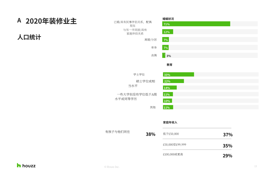 Houzz：2021年英国家居装修趋势报告研究（英文版）（14页）.pdf_第13页