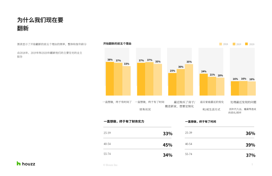 Houzz：2021年英国家居装修趋势报告研究（英文版）（14页）.pdf_第5页